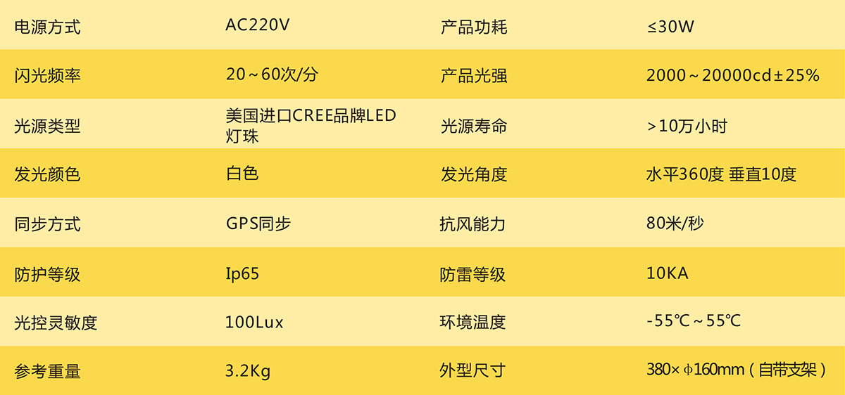 中A-C：參數.jpg